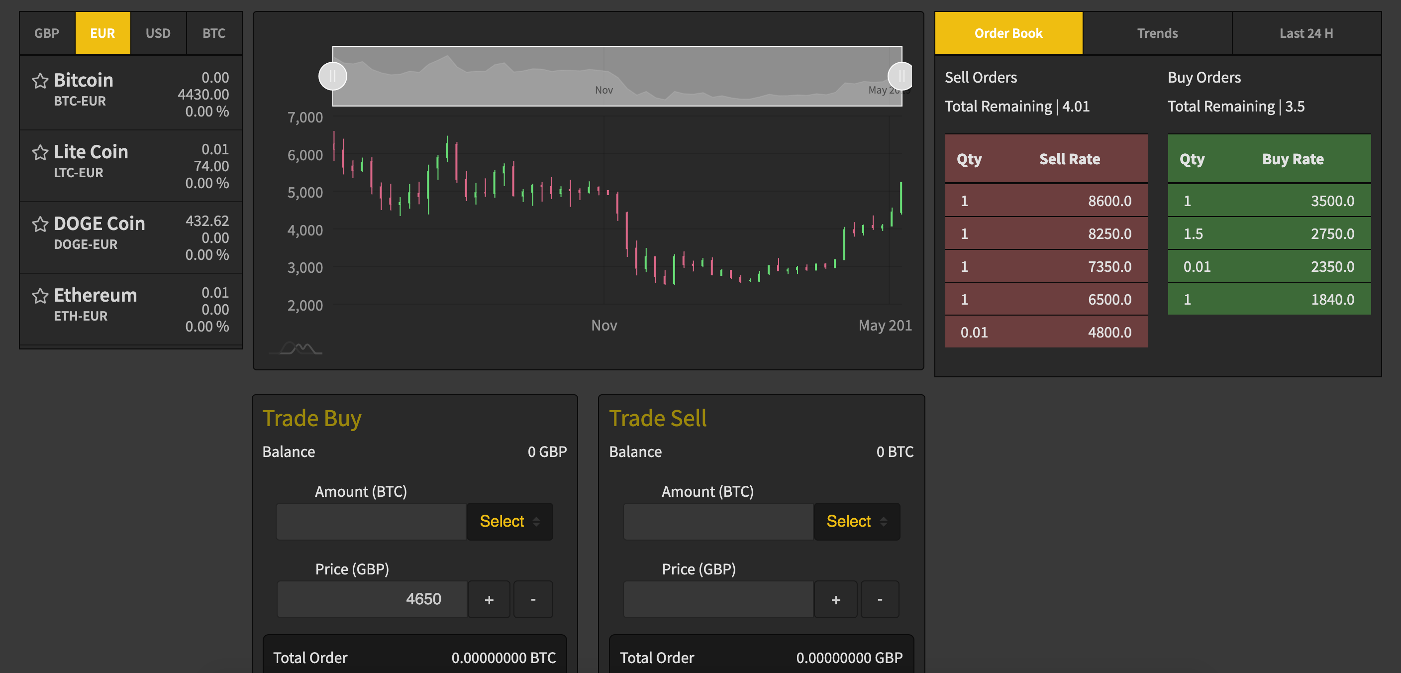 Sell orders. Cryptocurrency Exchange software. LTC buy sell. A Soft Exchange.