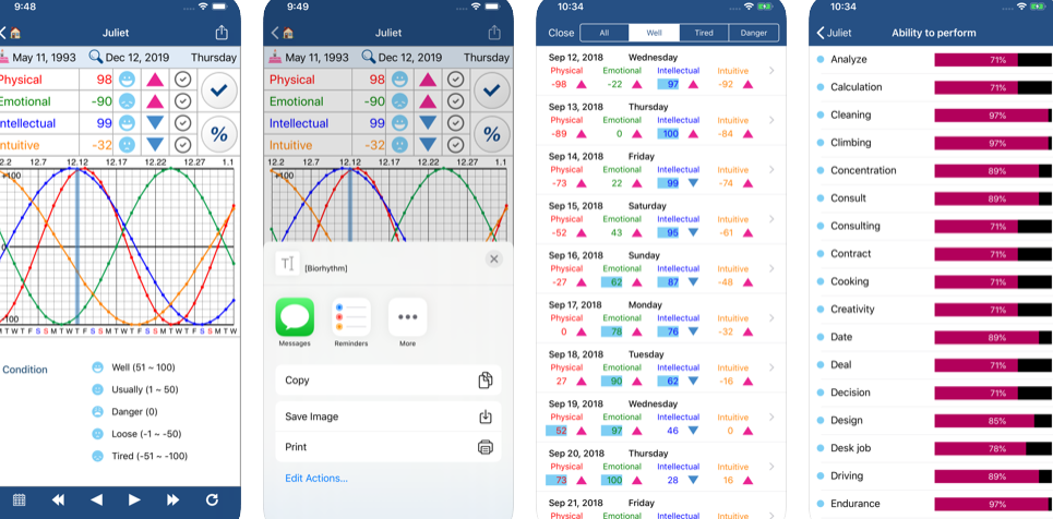 Monitor Your Biorhythms On The iPhone with BiorhythmΩ