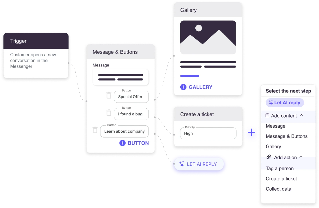 AI Marketing Automation Tool