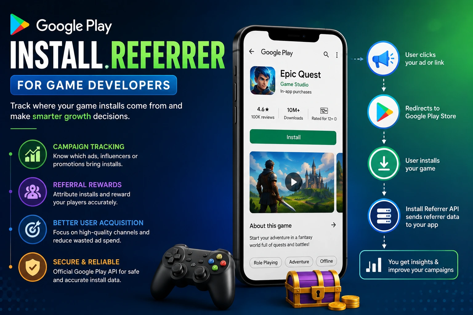 Google Play Install Referre