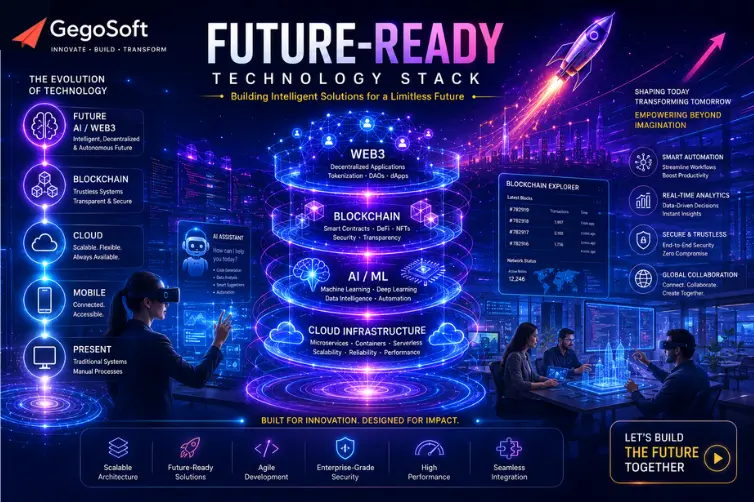 GegoSoft Technologies The IT Company Madurai Needs for a Future-Ready Digital Strategy