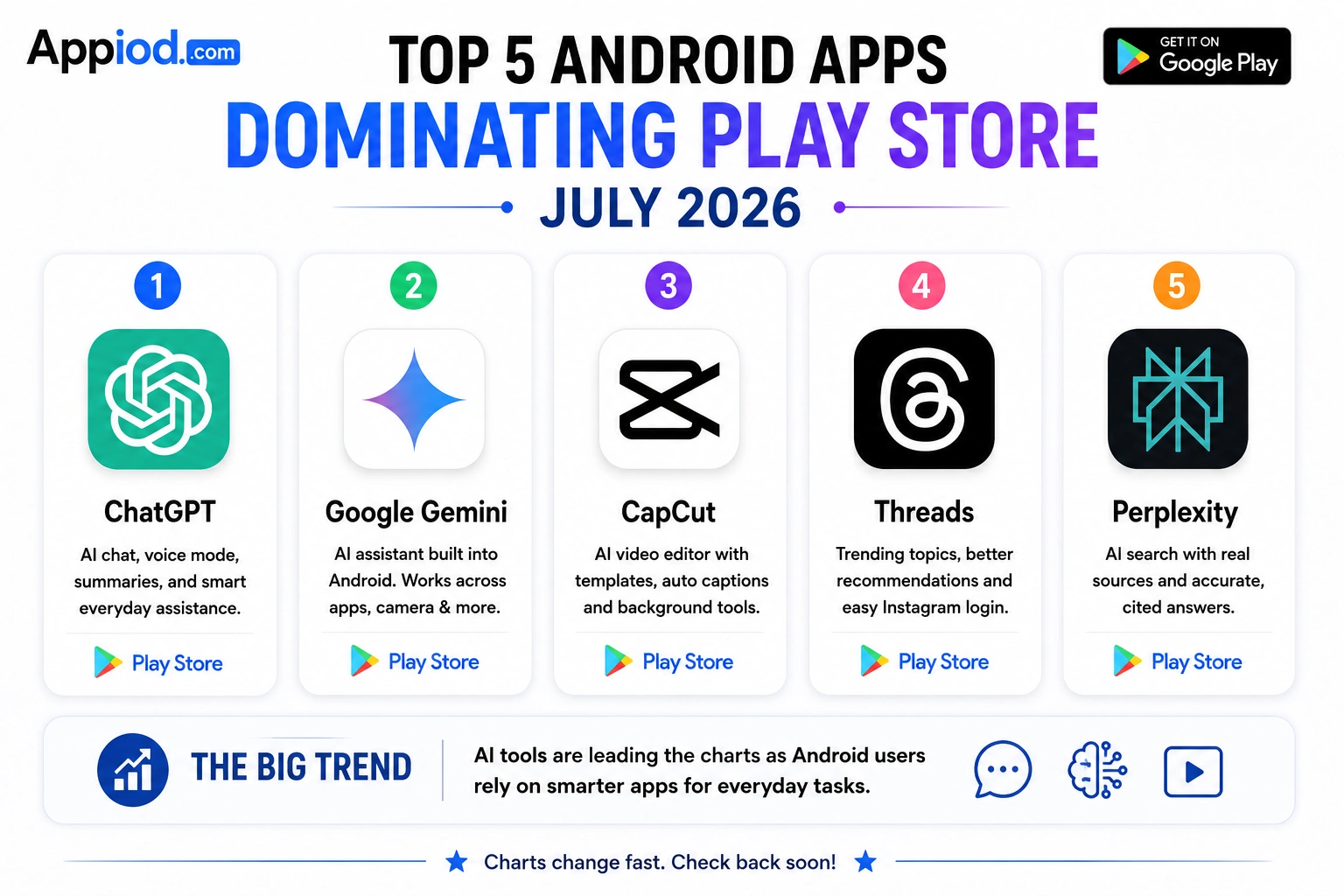 Top-5-Android-apps-dominating-July-2026.webp