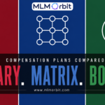 Binary, Matrix, and Board MLM Plans ComparedBinary, Matrix, and Board MLM Plans Compared